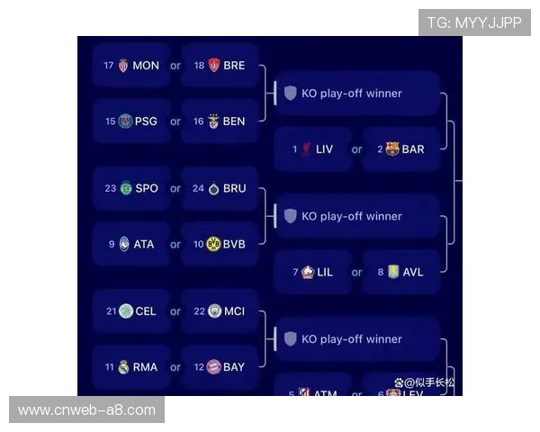 欧冠联赛阶段排名规则更新，拜仁力争前二席位